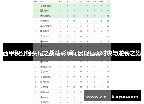 西甲积分榜头尾之战精彩瞬间展现强弱对决与逆袭之势