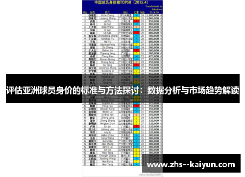 评估亚洲球员身价的标准与方法探讨：数据分析与市场趋势解读