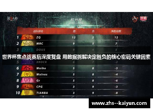 世界杯焦点战赛后深度复盘 用数据拆解决定胜负的核心密码关键因素