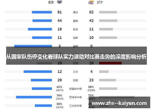 从国家队伤停变化看球队实力波动对比赛走势的深度影响分析